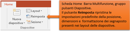 PowerPoint diapositive | Pulsante Reimposta