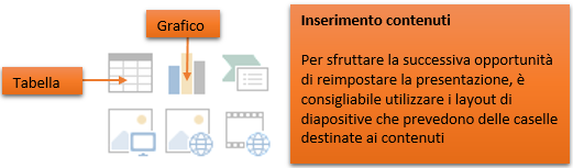 PowerPoint tabelle | Inserire contenuti Grafici e Tabelle nelle diapositive