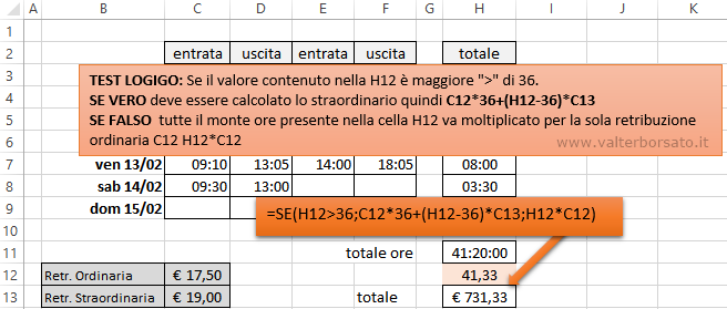 Orario Di Lavoro Excel Calcolo Ore Ordinarie E Straordinari Operazioni Con Il Formato Numerico Ora