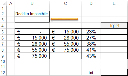 Excel: il calcolo dell'IRPEF | Impostazione griglia