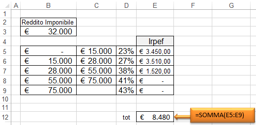 Excel: il calcolo dell'IRPEF | Totalizzazione dell'Imposta dovuta