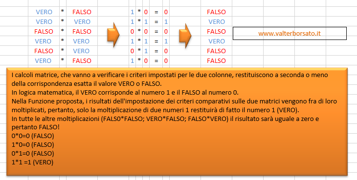 Matrici Dinamiche: La Funzione FILTRO di Excel - Perchè le due matrici vengono fra loro moltiplicate nel secondo argomento della funzione FILTRO