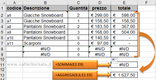  La Funzione AGGREGA di Excel | Ignorare i codici di errore