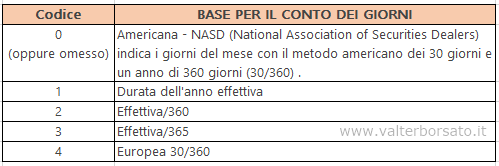 Excel | Codici Funzione FRAZIONE.ANNO