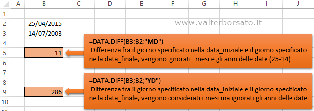 Exccel la Funzione DATA.DIFF | Applicare argomento MD e YD nella sintassi della Funzione DATA.DIFF