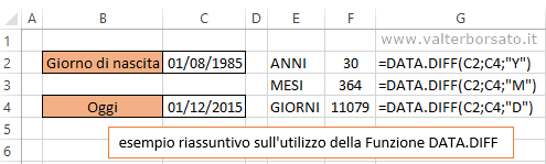 Exccel la Funzione DATA.DIFF | Esempi di Applicazione della Funzione DATA.DIFF