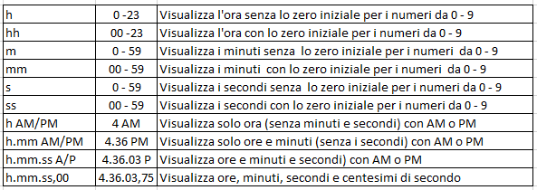 Excel | Codici impostazione formato ora