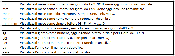 Excel | Codici impostazione formato data