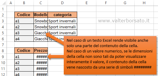 Excel Codici di errore | Messaggio errore ########### - Informazione numerica troppo ampia per essere visualizzata all'interno della colonna