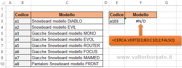 Excel Codici di errore | Messaggio errore #N/D - Valore non disponibile 