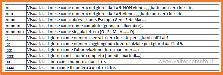 La Funzione TESTO di Excel | Codici Formattazione data