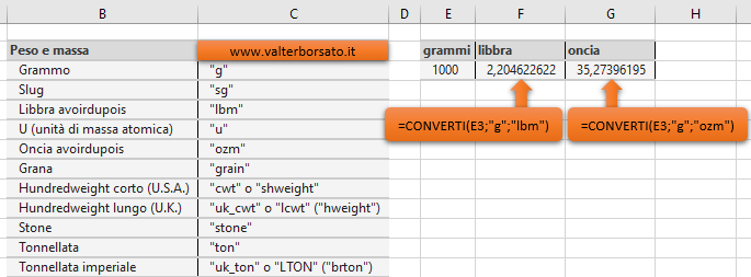Convertire un numero da un sistema di unità di misura all'altro: 