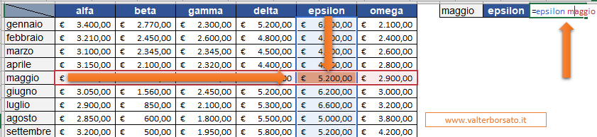 Excel:Impostare una ricerca dati utilizzando gli intervalli denominati e l'operatore di intersezione (carattere spazio)