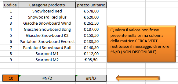 La  Funzione Cerca.vert | Restituzione messaggio di errore #N/D
