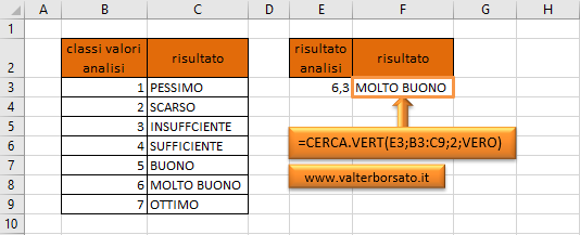Cerca verticale CERCA.VERT ricerca per approsimazione: impostazione