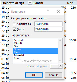 Excel raggruppare e separare i dati nelle Tabelle Pivot  | La finestra di dialogo raggruppa