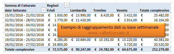 Excel raggruppare e separare i dati nelle Tabelle Pivot  | Dati raggruppati in base alle settimane