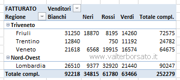 Excel raggruppare e separare i dati nelle Tabelle Pivot  | Creazione gruppo dati Tabella Pivot