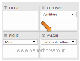 Excel: Creare e gestire le Tabelle Pivot | Impostare campo VALORI della Tabella Pivot