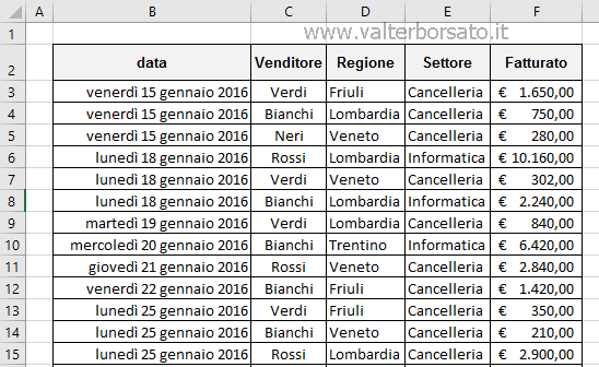 Excel: Creare e gestire le tabelle Pivot | Origine dati Tabella Pivot