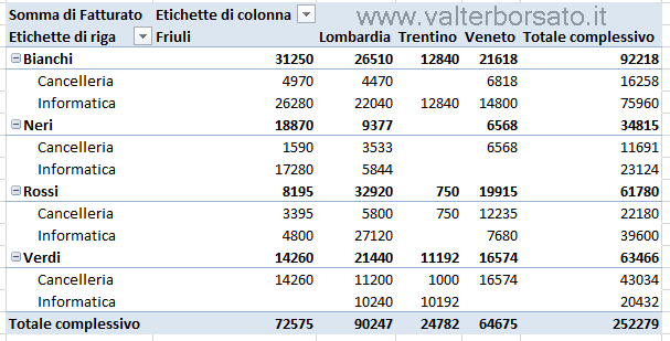 Excel | Aggiungere nuovi campi al Rapporto Analisi Tabella Pivot