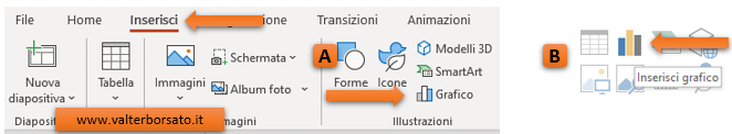 PowerPoint inserire grafici nelle presentazioni: inserire un Grafico in PowerPoint