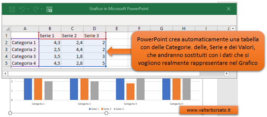 PowerPoint inserire grafici nelle presentazioni: creare un Grafico direttamente in PowerPoint