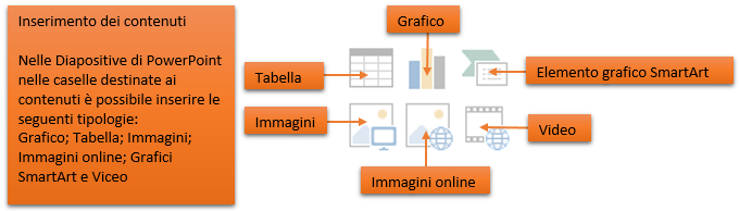 PowerPoint diapositive | Contenuti testuali e multimediali