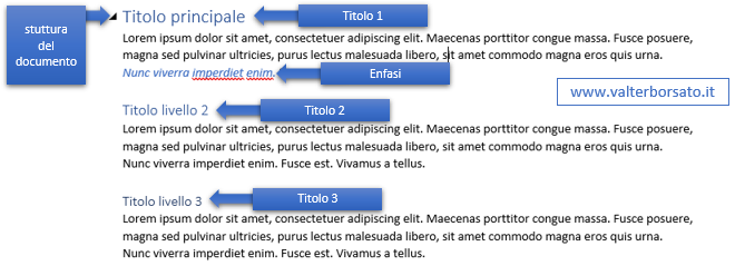 Applicare gli stili di Word: Risultato dell'applicazione di uno stile nel documento Word