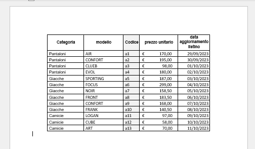 Esempio di importazione dati tabella da un file di Word