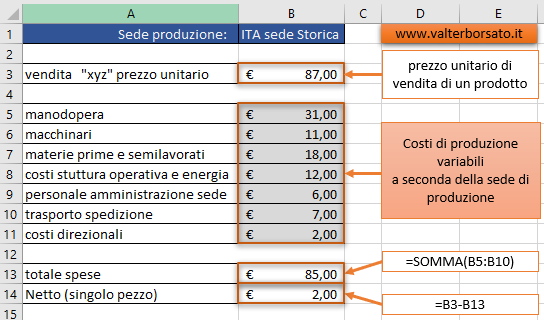 Analisi di simulazione, la gestione degli scenari di Excel: tabella dati