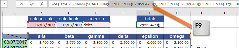 Controllare la corretta impostazione di una Funzione sulla barra della formula utilizzando il tasto Funzione F9