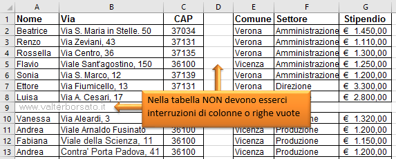 Excel  database | Nelle tabelle non devono esserci righe o colonne vuote