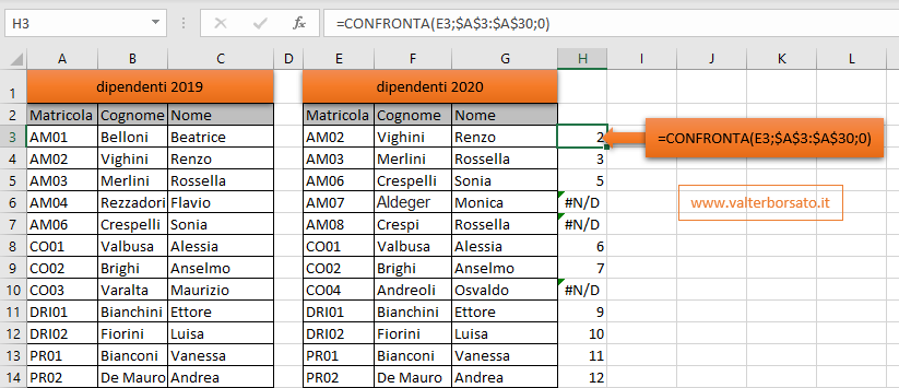 Come confrontare due tabelle di Excel. Applicare la Funzione CONFRONTA per confrontare due tabelle.