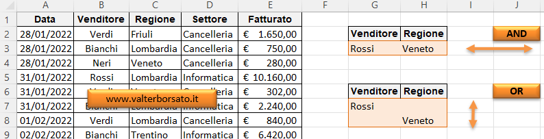 Filtri avanzati di Excel, impostazione dei criteri