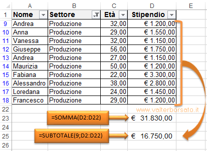 Excel applicazione della funzione Subtotale.