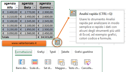 Analisi rapida delle Tabelle di Excel