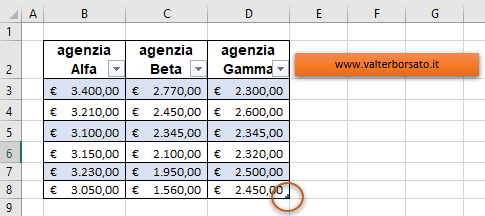 Le tabelle dinamiche di Excel
