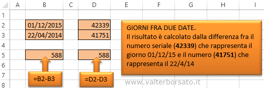 Calcolare le date in Excel | Calcolare la differenza di giorni fra due date