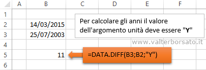 Exccel la Funzione DATA.DIFF | Calcolare anni  fra le date con la Funzione DATA.DIFF