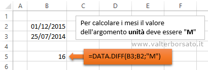 Exccel la Funzione DATA.DIFF | Calcolare mesi fra le date con la Funzione DATA.DIFF