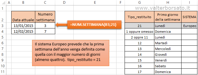 La Funzione Excel NUM.SETTIMANA come applicare i codici per la definizione del calcolo
