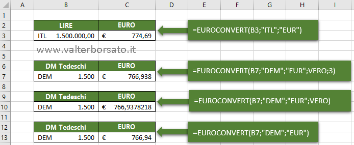 Convertire valute le europee in Euro | Esempio applicazione della Funzione EUROCONVERT