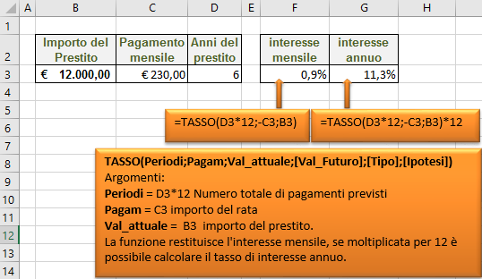 Excel funzioni finanziarie | La funzione TASSO