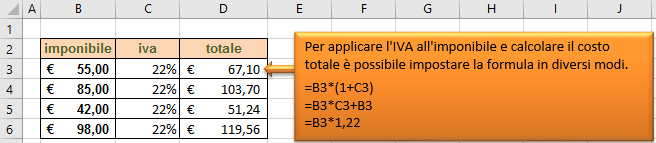 Excel formule finanziarie di base | Cacolare la percentuale dell'IVA