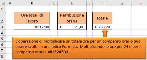 Excel: Formato ora | Motliplicare valori in Formato numerico ORA