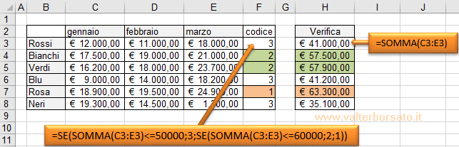 Esempi di applicazione della funzione Logica SE | Inserire valori numerici nell'argomento se-vero e se-falso della Funzione SE