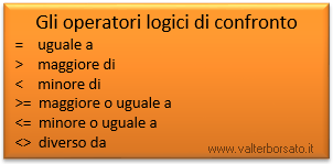 La Funzione logica SE di Excel | Utilizzare gli operatori logici di confronto