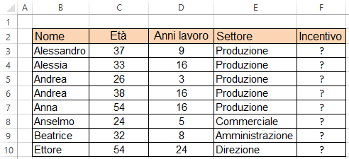 Impostare Funzioni logiche applicando  i connettivi  E; O - Tabella esercizio