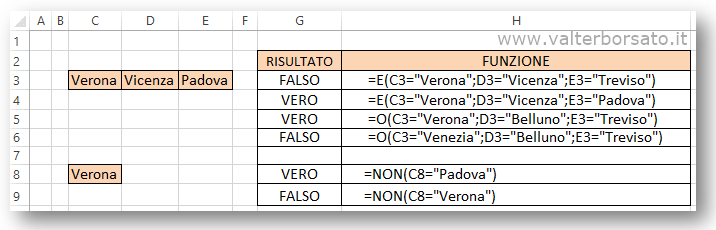 Esempi di impostazione delle Funzioni logiche E, O e NON